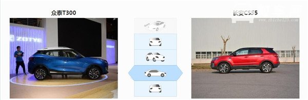 众泰T300和长安CS55哪个好 时尚与阳刚的碰撞