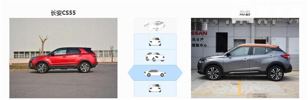 日产劲客和长安CS55哪个好 长安CS55优势明显