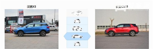 汉腾X5和长安CS55哪个好 谁更让你心动呢