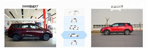 SWM斯威X7和长安CS55哪个好 斯威X7空间大