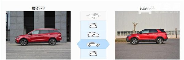 君马S70和长安CS55哪个好 同价位的车你如何选择