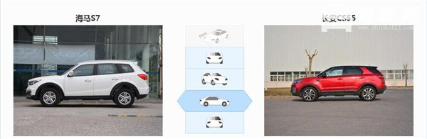 海马S7和长安CS55哪个好 长安CS55性价比高