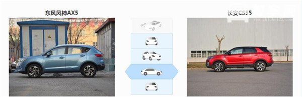 东风风神AX5和长安CS55哪个好 比较下来各有千秋