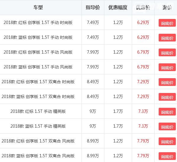 18款哈弗h2最新报价，最高1.7万优惠最低售价仅需6.29万元