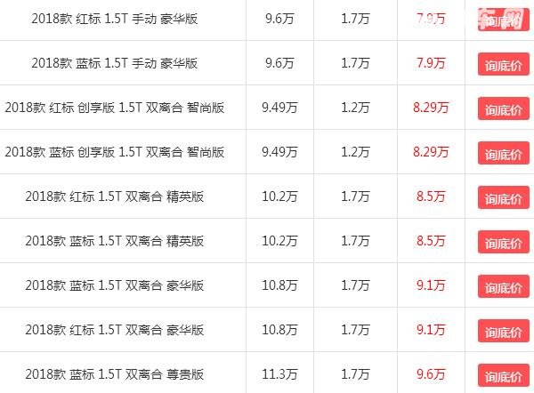 18款哈弗h2最新报价，最高1.7万优惠最低售价仅需6.29万元