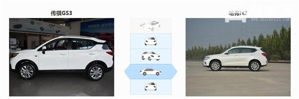 广汽传祺GS3和哈弗H2哪个好 低配广汽传祺GS3不如哈弗H2配置高