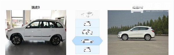 奇瑞瑞虎3和哈弗H2哪个好 风格迥异的两款车型