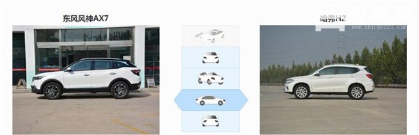 风神AX7和哈弗H2哪个好 风神AX7配置更胜一筹