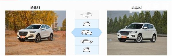 哈弗F5和哈弗H2哪个好 同门师兄弟间的较量