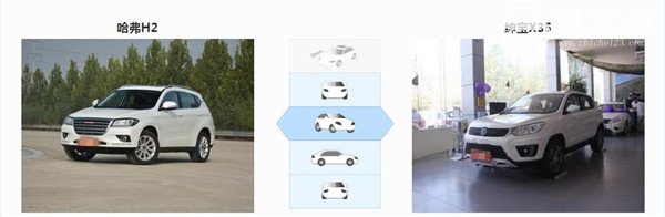 绅宝X35和哈弗H2哪个好 哈弗H2各方面都胜一筹