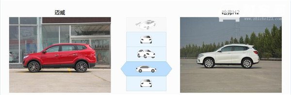 力帆迈威和哈弗H2哪个好 力帆迈威入手门槛低