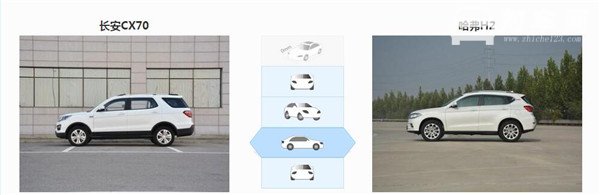 长安CX70和哈弗H2哪个好 定位不同选择不同