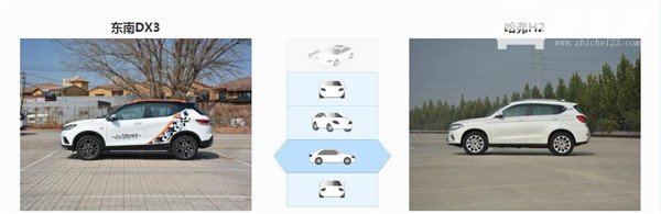 东南DX3和哈弗H2哪个好 哈弗H2性价比高