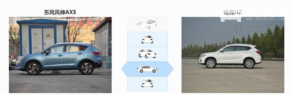 东风风神AX5和哈弗H2哪个好 配置上各有千秋