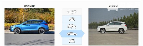 骏派D80和哈弗H2哪个好 骏派D80外观稳重大气