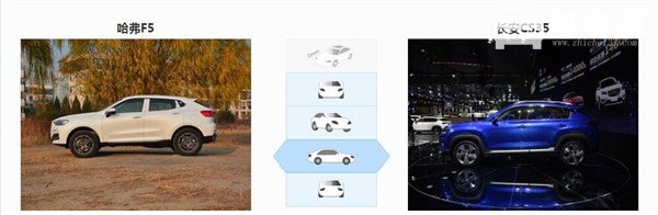 哈弗F5和长安CS35哪个好 哈弗F5空间舒适性好