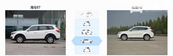 海马S7和哈弗H2哪个好 售价接近改如何选择