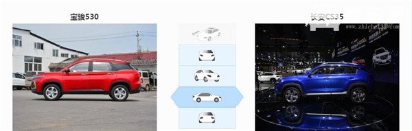 宝骏530和长安CS35哪个好 定位不同需求不同