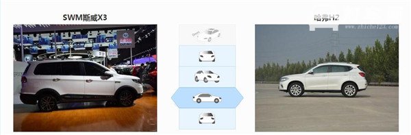 斯威X3和哈弗H2哪个好 哈弗H2各方面均胜出