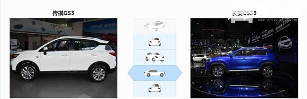 广汽传祺GS3和长安CS35哪个好 广汽传祺GS3空间有优势