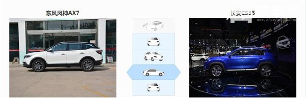 风神AX7和c哪个好 风神AX7配置更胜一筹