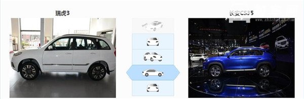奇瑞瑞虎3和长安CS35哪个好 各自特点鲜明