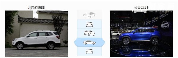 北汽幻速S3和长安CS35哪个好 长安CS35更胜一筹