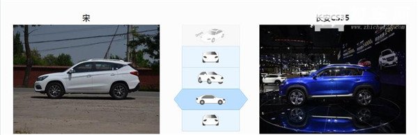 比亚迪宋和长安CS35哪个好 比亚迪宋具有更多的可选择车型