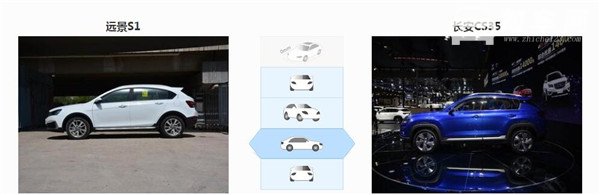 吉利远景S1和长安CS35哪个好 两款精品汽车的对比