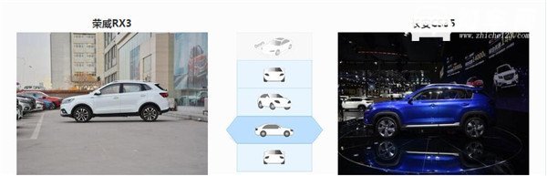 荣威RX3和长安CS35哪个好 荣威RX3的空间舒适性更好