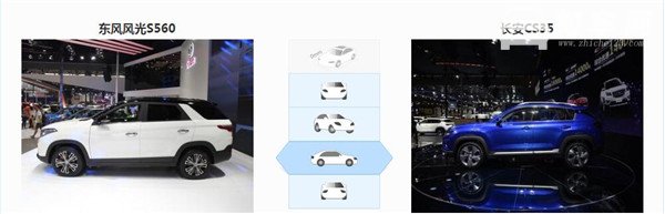 风光S560和长安CS35哪个好 风光S560尺寸大