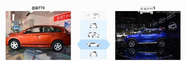 启辰T70和长安CS35哪个好 启辰T70空间更大