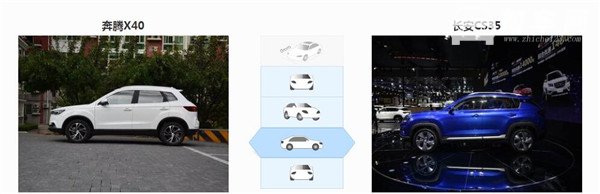 奔腾X40和长安CS35哪个好 长安CS35配置更高
