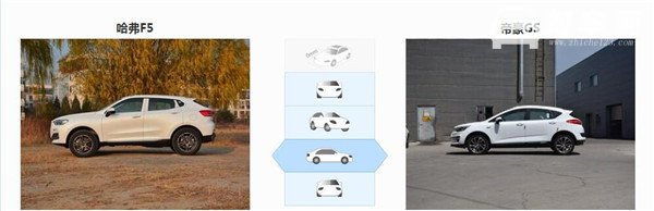 哈弗F5和吉利帝豪GS哪个好 售价接近的两款紧凑型suv该如何选择