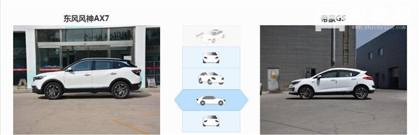 风神AX7和吉利帝豪GS哪个好 风神AX7在空间配置上有优势