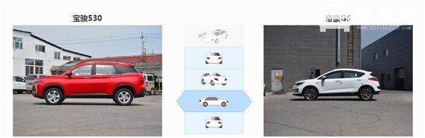 宝骏530和吉利帝豪GS哪个好 宝骏530空间上稍占优势