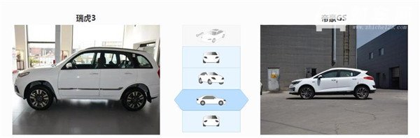 奇瑞瑞虎3和吉利帝豪GS哪个好 帝豪GS配置上要高一些