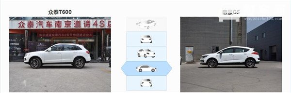 众泰T600和吉利帝豪GS哪个好 众泰T600注重空间舒适性