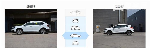 吉利远景S1和吉利帝豪GS哪个好 同门师兄弟的对决