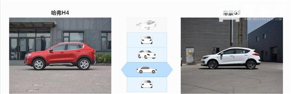 哈弗H4和吉利帝豪GS哪个好 哈弗H4和吉利帝豪GS如何选择