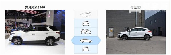风光S560和吉利帝豪GS哪个好 吉利帝豪GS优势明显