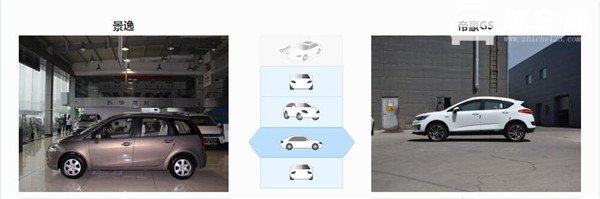 风行景逸SUV和吉利帝豪GS哪个好 风行景逸SUV跨界对比热门紧凑型suv
