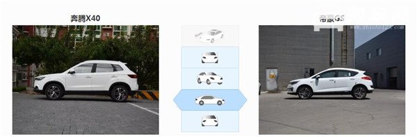 奔腾X40和吉利帝豪GS哪个好 吉利帝豪GS全面胜出