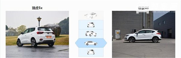 奇瑞瑞虎5X和吉利帝豪GS哪个好 吉利帝豪GS配置高售价也高