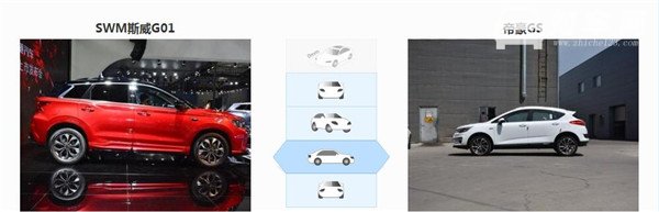 斯威G01和吉利帝豪GS哪个好 斯威G01尺寸上大一些