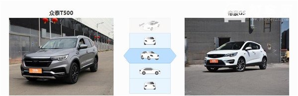 众泰T500和吉利帝豪GS哪个好 两款车其实定位不同