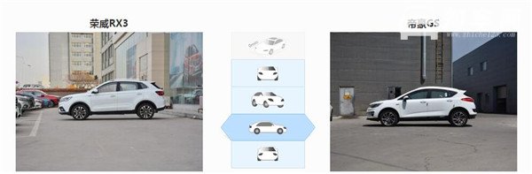 荣威RX3和吉利帝豪GS哪个好 真是让人难以取舍啊