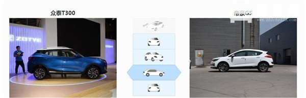 众泰T300和吉利帝豪GS哪个好 吉利帝豪GS全面胜出