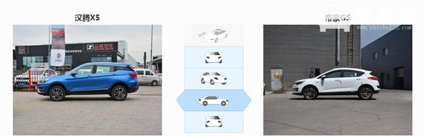 汉腾X5和吉利帝豪GS哪个好 吉利帝豪GS售后更方便