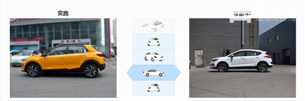 起亚奕跑和吉利帝豪GS哪个好 同价位合资车和国产车的碰撞